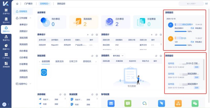 业务流程管理系统