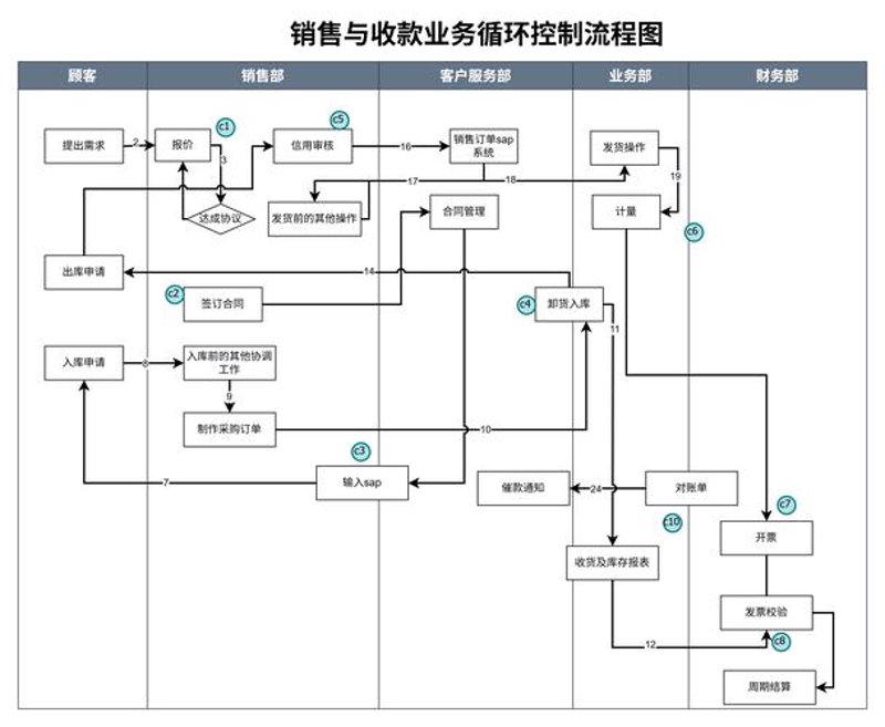 高效选购系统集成服务指南