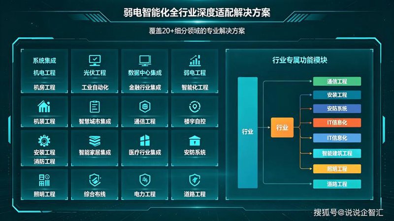 软件开发公司的行业动态