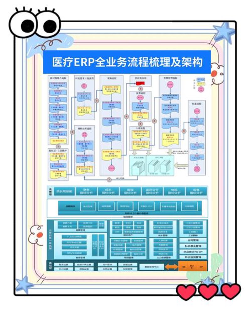 移动应用开发